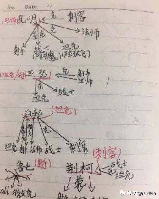 安琪拉粘土手办教程,安琪拉粘土手办制作方法-第4张图片-80s个人站